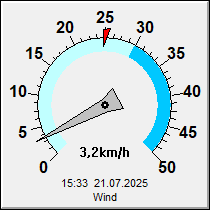 wetter nordhorn 7 tage wetter nordhorn 7 tage